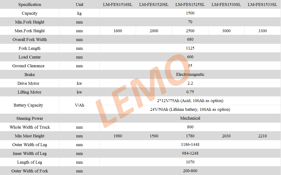 LM-FES15SL Specification.png